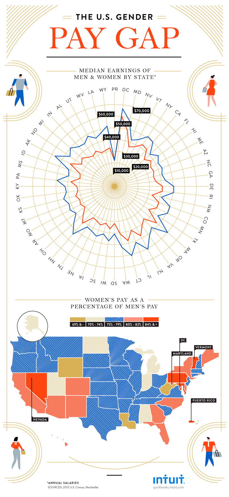 Illustration for article titled A Single Infographic Reveals Just How Insane the Gender Gap Is